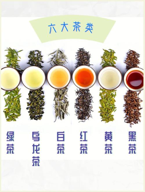 中国六大茶类代表名茶
