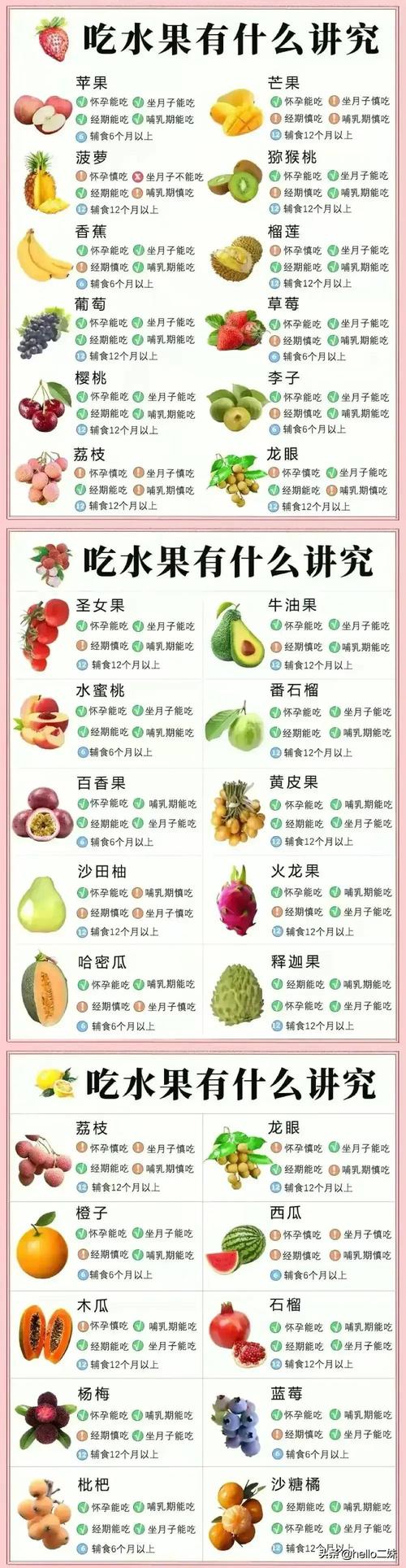 水果的种类的相关图片
