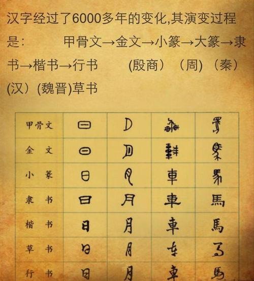 汉字的历史的相关图片